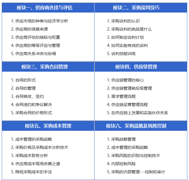 六大课程模块.png